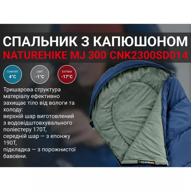 Спальник с капюшоном Naturehike MJ300 CNK2300SD014, темно-голубой — Photo 10