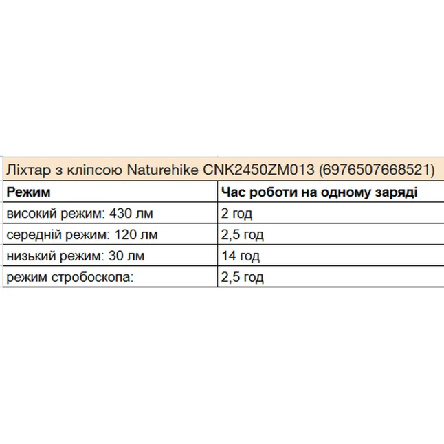 Ліхтар з кліпсою Naturehike CNK2450ZM013, чорно-сірий — Photo 12