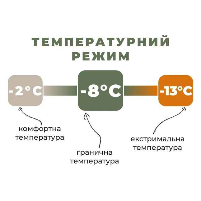 Спальник Naturehike Pro MG270 CNK2550WS044, p-p L, зеленый — Photo 8