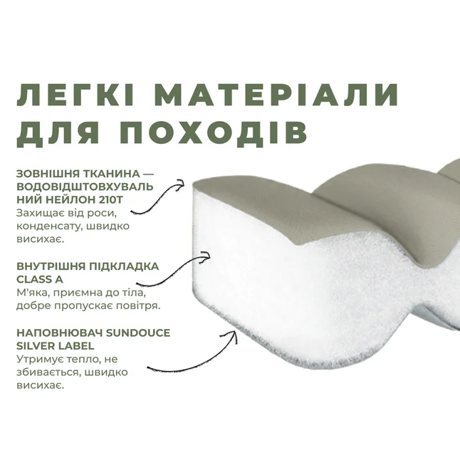 Спальний мішок з капюшоном Naturehike MS100 CNK2350WS023 правий, зелений — Photo 9