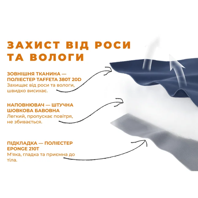 Спальник надлегкий Naturehike Sunny Day PL01 LW180 CNK2550WS026, (15°C), p-p regular, блакитний — Photo 7