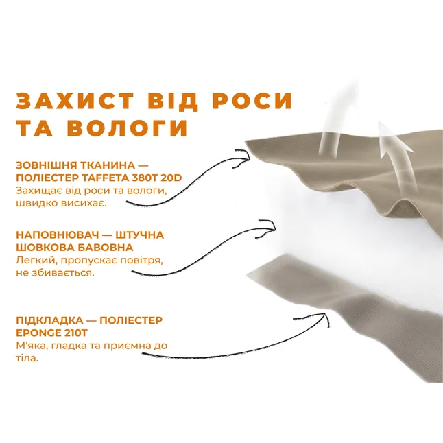 Спальник надлегкий Naturehike Sunny Day PL01 LW180 CNK2550WS026, (15°C), p-p regular, коричневий — Photo 6