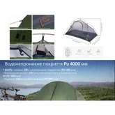 Намет надлегкий одномісний з футпринтом Naturehike Cycling 1 NH18A095-D, 210T, темний зелений — Photo 18