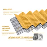 Коврик туристический складной одноместный IXPE Naturehike CNK2650WS010 с алюминиевой пленкой, 185x56x2.3 см, желтый — Photo 12